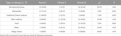 Effectiveness analysis of a pharmacist-led intervention for orthopedic perioperative use of antibiotics: a retrospective cohort study